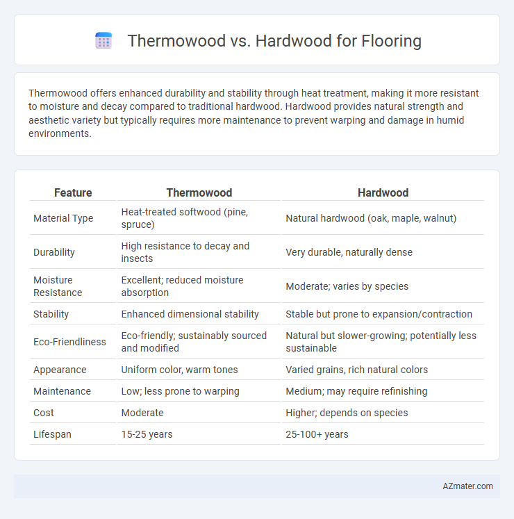 Thermowood vs. Hardwood for Flooring - What is The Difference?