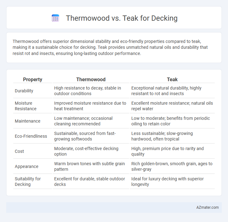 Thermowood vs. Teak for Decking - What is The Difference?