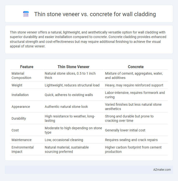 Thin stone veneer vs. concrete for wall cladding - What is The Difference?