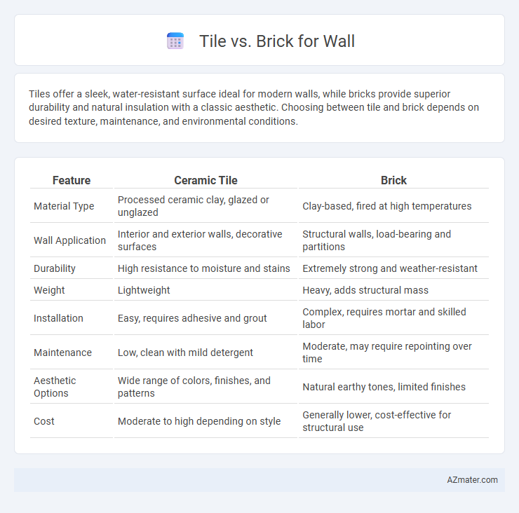 Tile vs. Brick for Wall - What is The Difference?