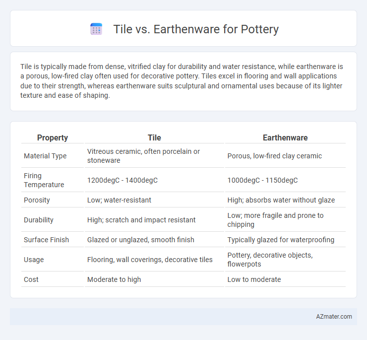 Tile vs. Earthenware for Pottery - What is The Difference?