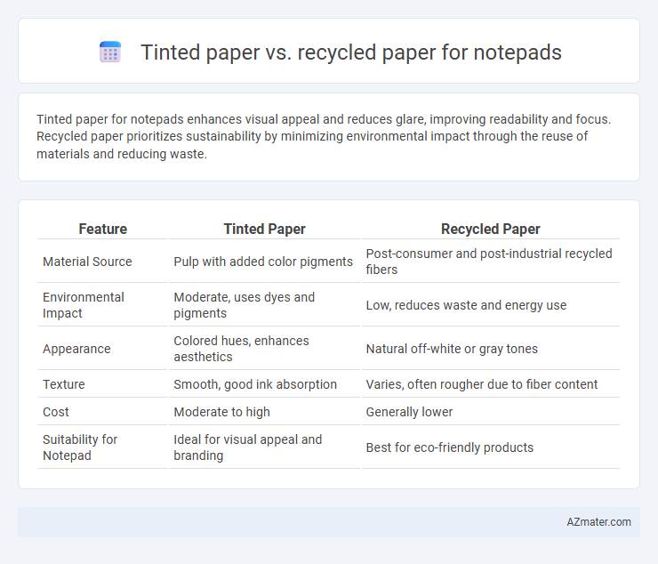 Tinted paper vs. recycled paper for notepads - What is The Difference?