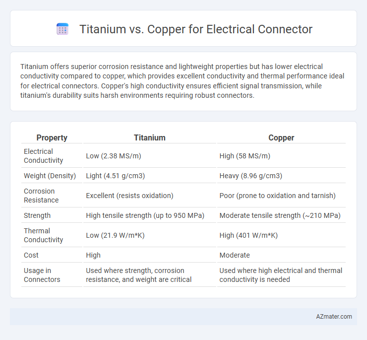 Titanium vs. Copper for Electrical Connector - What is The Difference?