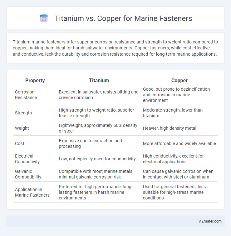 Titanium vs. Copper for Marine Fasteners - What is The Difference?