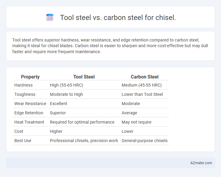 Tool steel vs. carbon steel for chisel. - What is The Difference?
