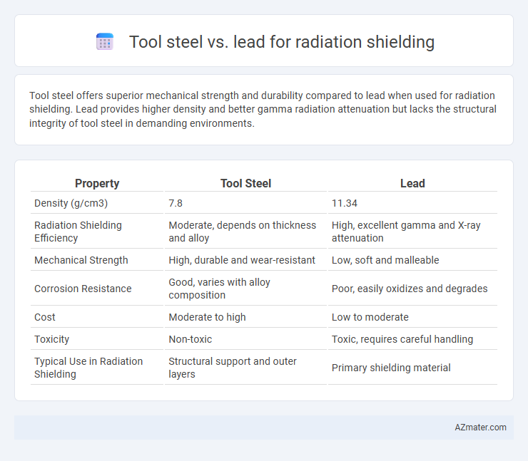 Tool steel vs. lead for radiation shielding - What is The Difference?