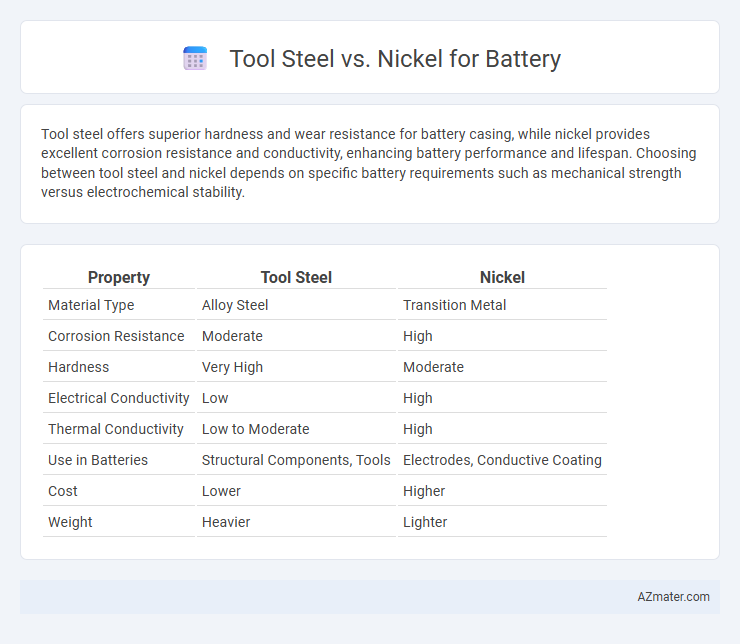 Tool Steel vs. Nickel for Battery - What is The Difference?