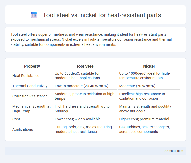Tool steel vs. nickel for heat-resistant parts - What is The Difference?