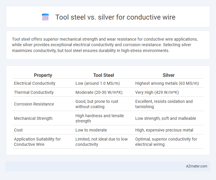 Tool steel vs. silver for conductive wire - What is The Difference?