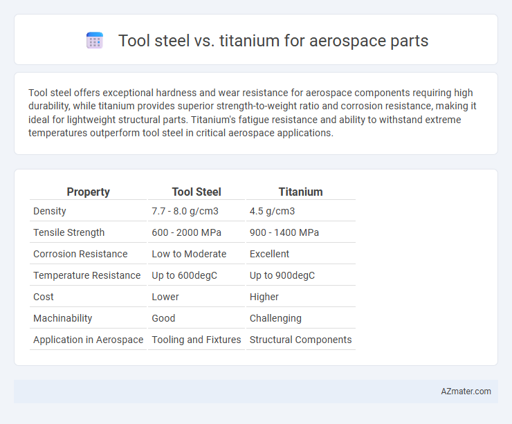Tool steel vs. titanium for aerospace parts - What is The Difference?