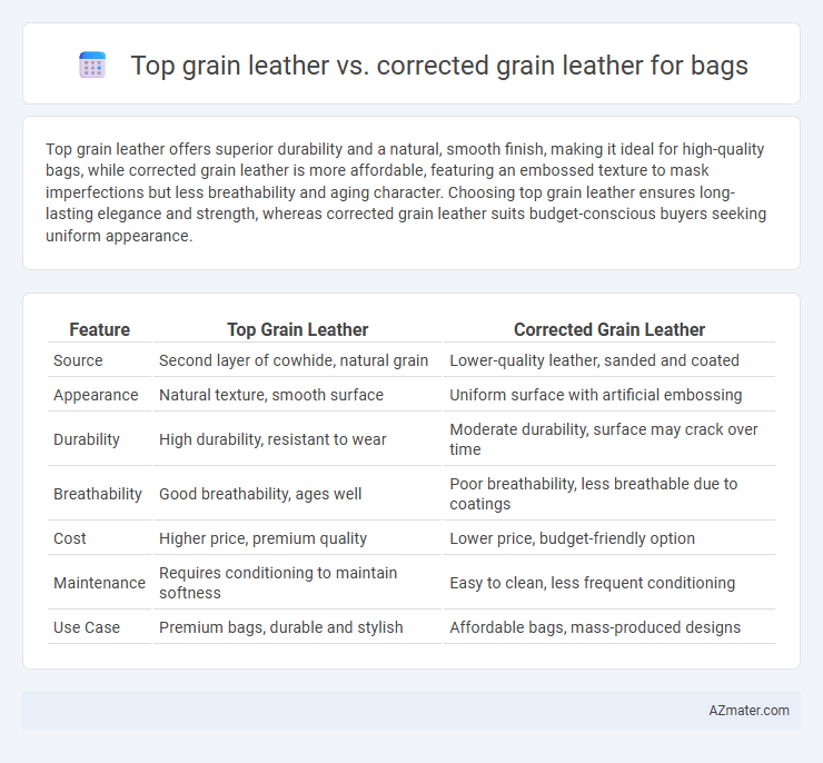 Top grain leather vs. corrected grain leather for bags - What is The Difference?