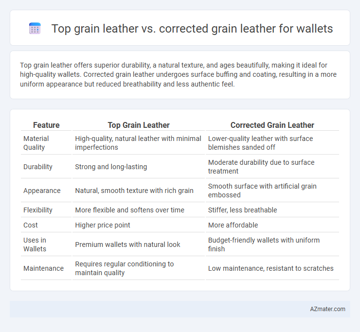 Top grain leather vs. corrected grain leather for wallets - What is The Difference?