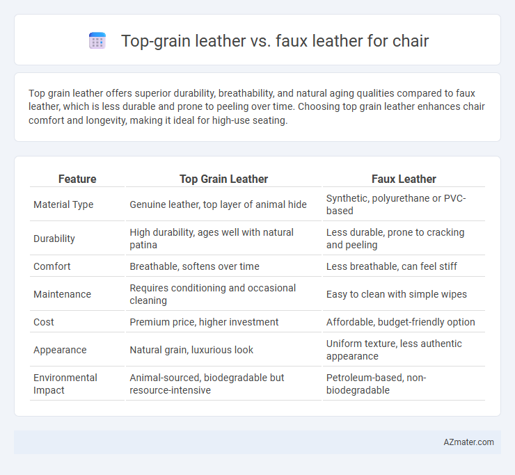 Top-grain leather vs. faux leather for chair - What is The Difference?