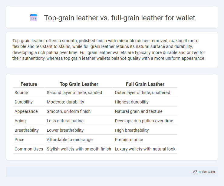 Top-grain leather vs. full-grain leather for wallet - What is The Difference?
