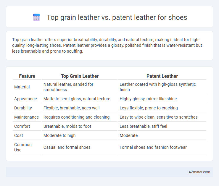 Top grain leather vs. patent leather for shoes - What is The Difference?