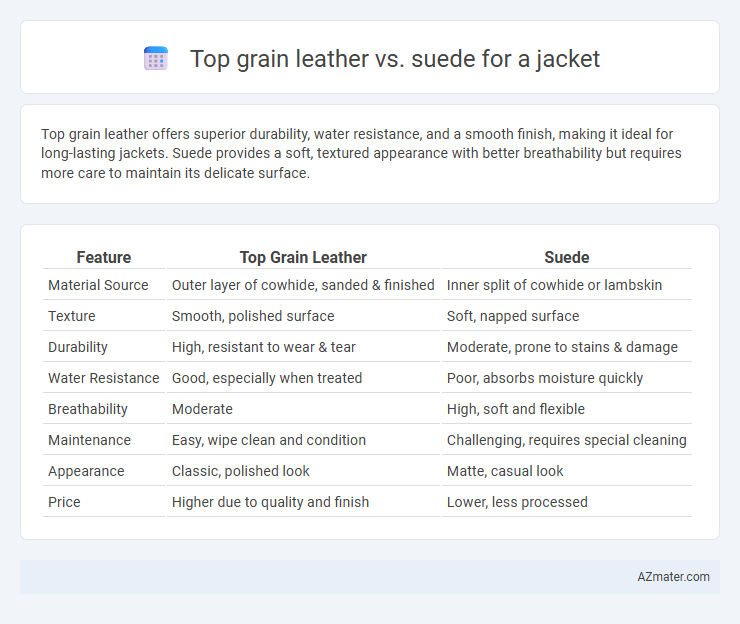 Top grain leather vs. suede for a jacket - What is The Difference?