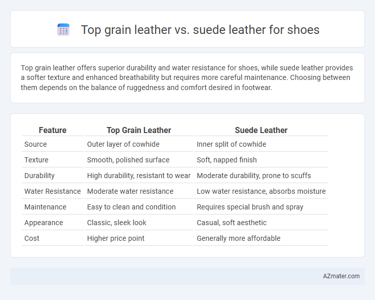 Top grain leather vs. suede leather for shoes - What is The Difference?