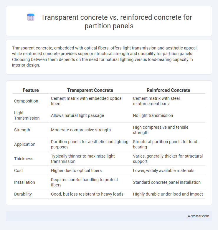 Transparent concrete vs. reinforced concrete for partition panels - What is The Difference?