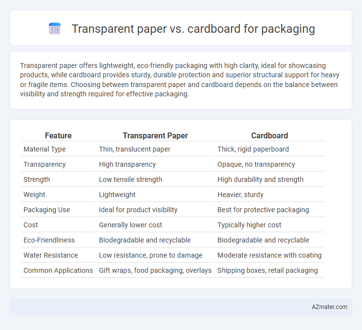 Transparent paper vs. cardboard for packaging - What is The Difference?