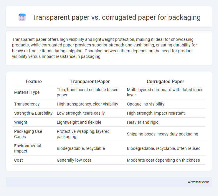 Transparent paper vs. corrugated paper for packaging - What is The Difference?