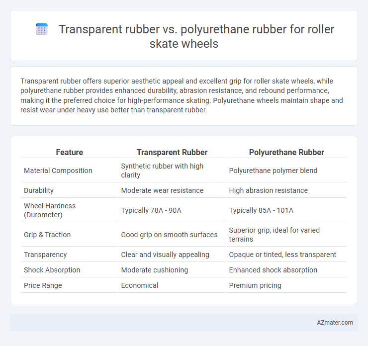 Transparent rubber vs. polyurethane rubber for roller skate wheels - What is The Difference?