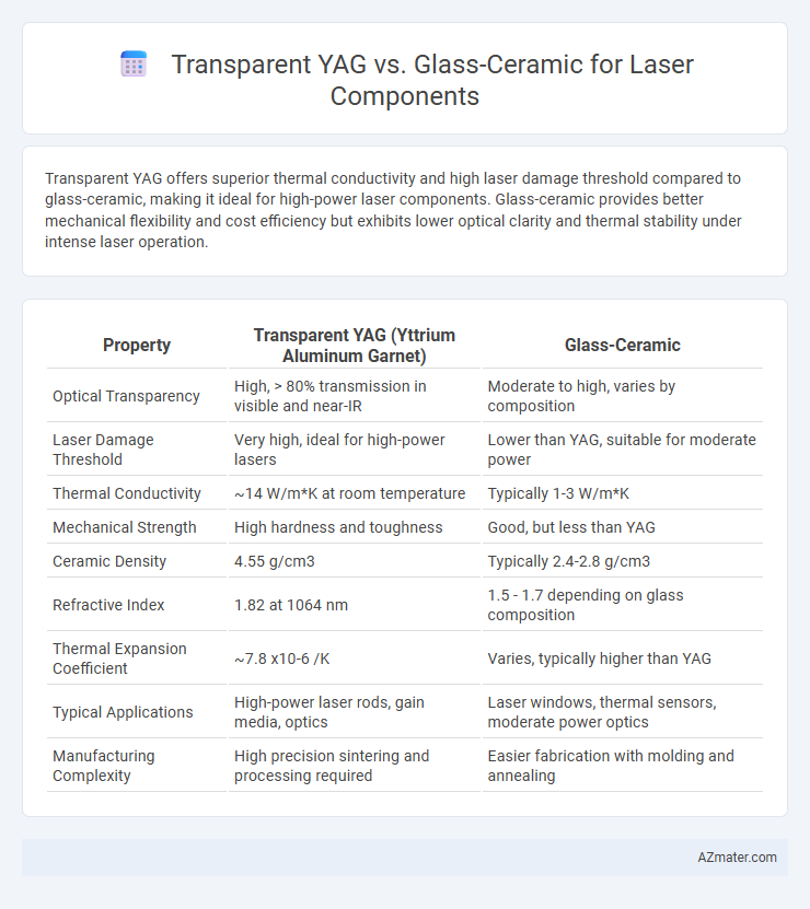 Transparent YAG vs. Glass-Ceramic for Laser Components - What is The Difference?