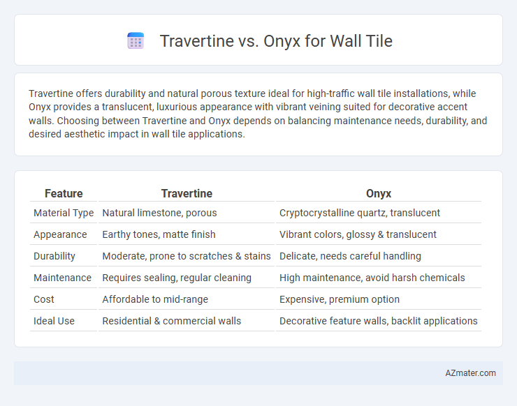 Travertine vs. Onyx for Wall Tile - What is The Difference?
