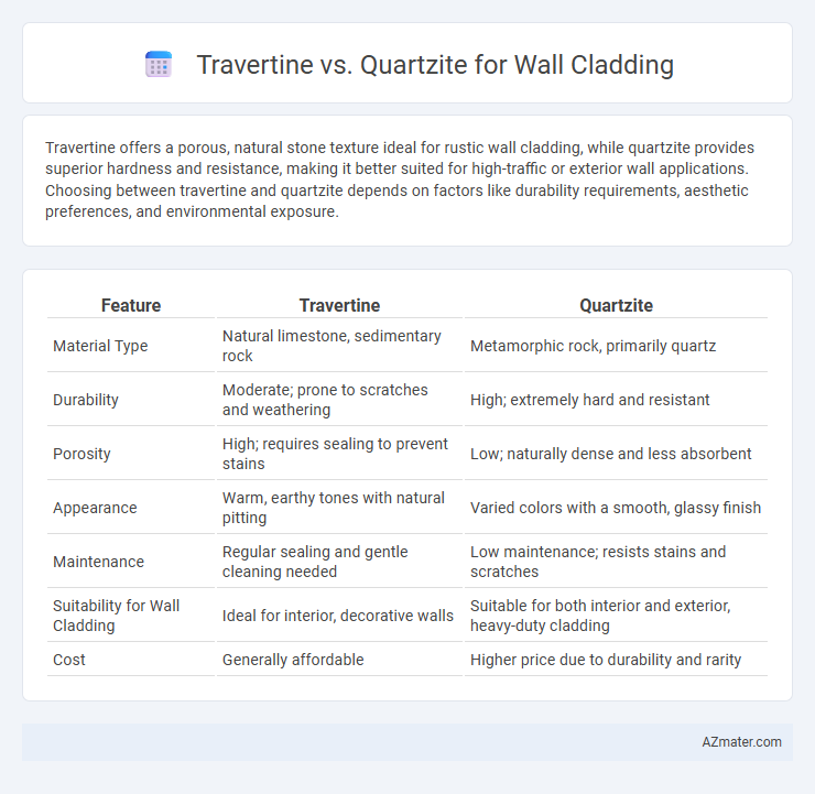 Travertine vs. Quartzite for Wall Cladding - What is The Difference?