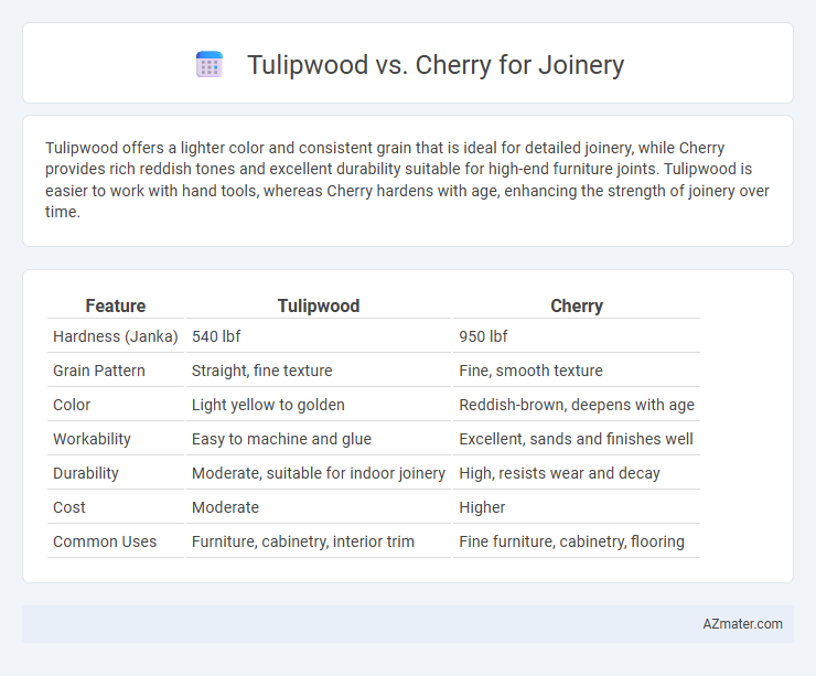 Tulipwood vs. Cherry for Joinery - What is The Difference?