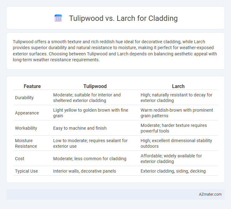Tulipwood vs. Larch for Cladding - What is The Difference?