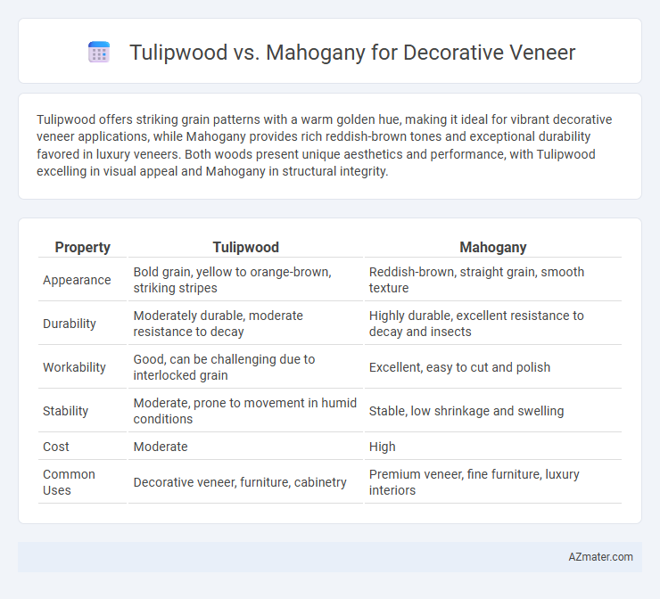 Tulipwood vs. Mahogany for Decorative Veneer - What is The Difference?