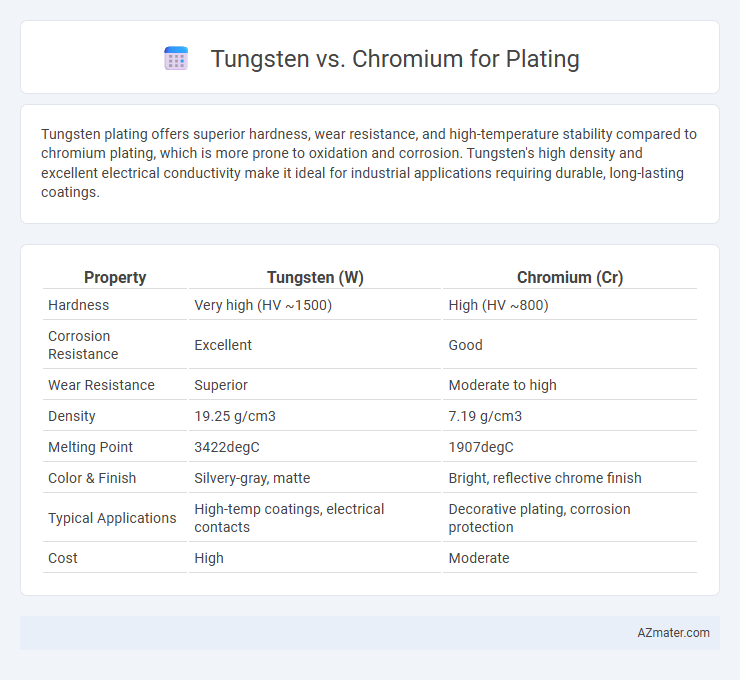 Tungsten vs. Chromium for Plating - What is The Difference?
