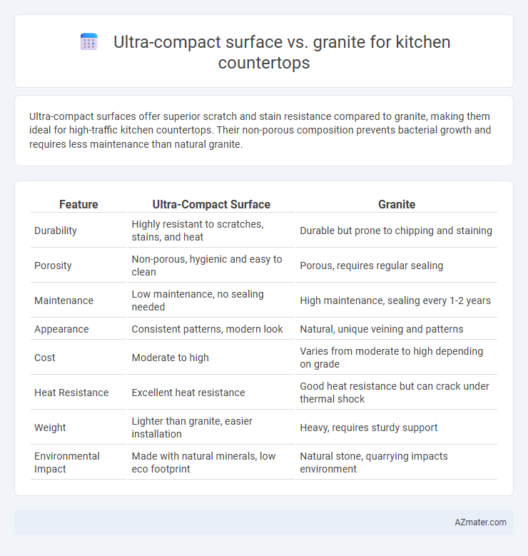 Ultra-compact surface vs. granite for kitchen countertops - What is The Difference?