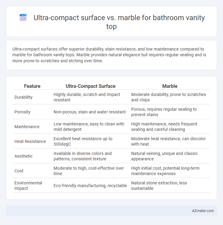 Ultra-compact surface vs. marble for bathroom vanity top - What is The Difference?