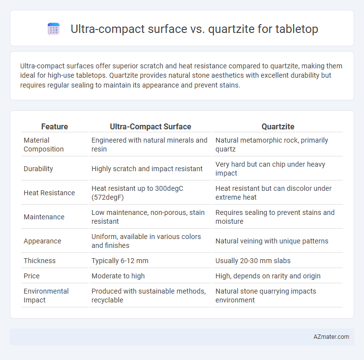 Ultra-compact surface vs. quartzite for tabletop - What is The Difference?