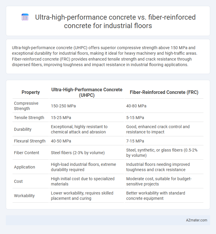Ultra-high-performance concrete vs. fiber-reinforced concrete for industrial floors - What is The Difference?
