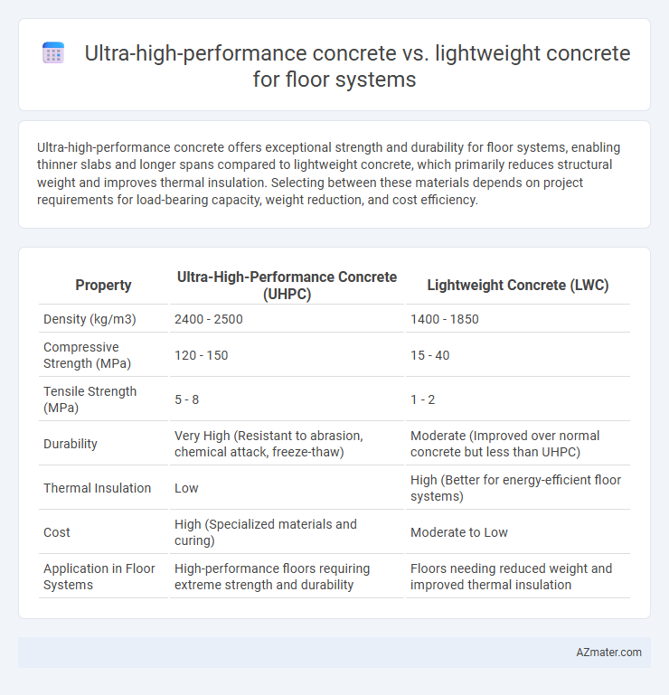 Ultra-high-performance concrete vs. lightweight concrete for floor systems - What is The Difference?