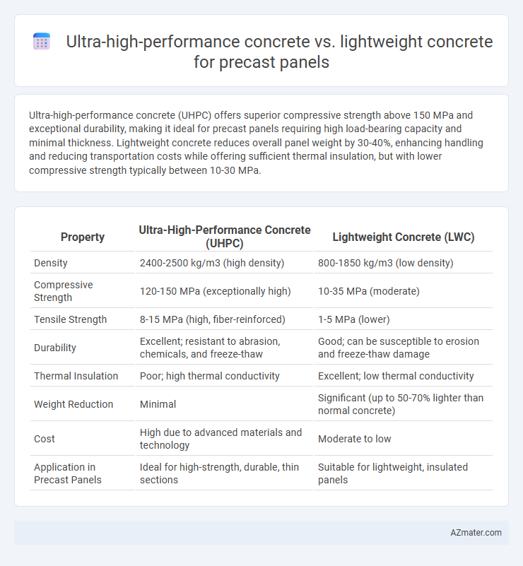 Ultra-high-performance concrete vs. lightweight concrete for precast panels - What is The Difference?