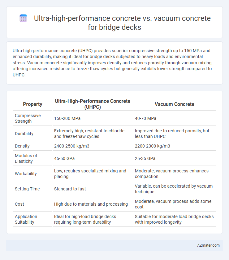Ultra-high-performance concrete vs. vacuum concrete for bridge decks - What is The Difference?