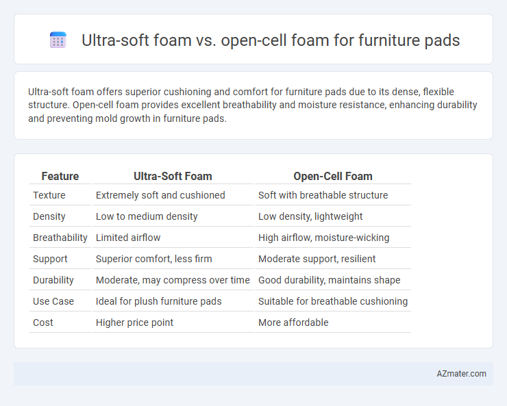 Ultra-soft foam vs. open-cell foam for furniture pads - What is The Difference?