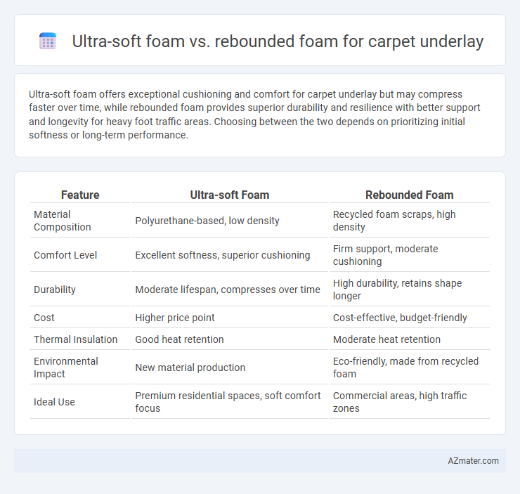 Ultra-soft foam vs. rebounded foam for carpet underlay - What is The Difference?