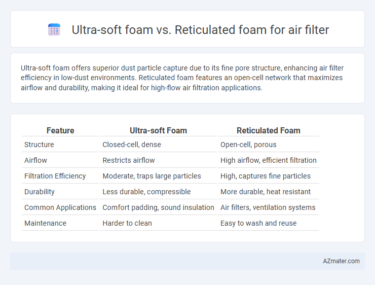 Ultra-soft foam vs. Reticulated foam for air filter - What is The Difference?