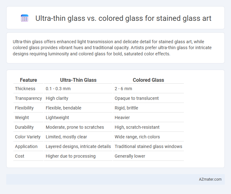 Ultra-thin glass vs. colored glass for stained glass art - What is The Difference?