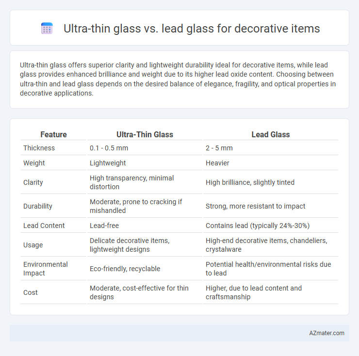 Ultra-thin glass vs. lead glass for decorative items - What is The Difference?