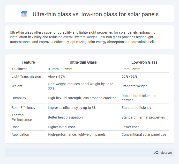 Ultra-thin glass vs. low-iron glass for solar panels - What is The Difference?