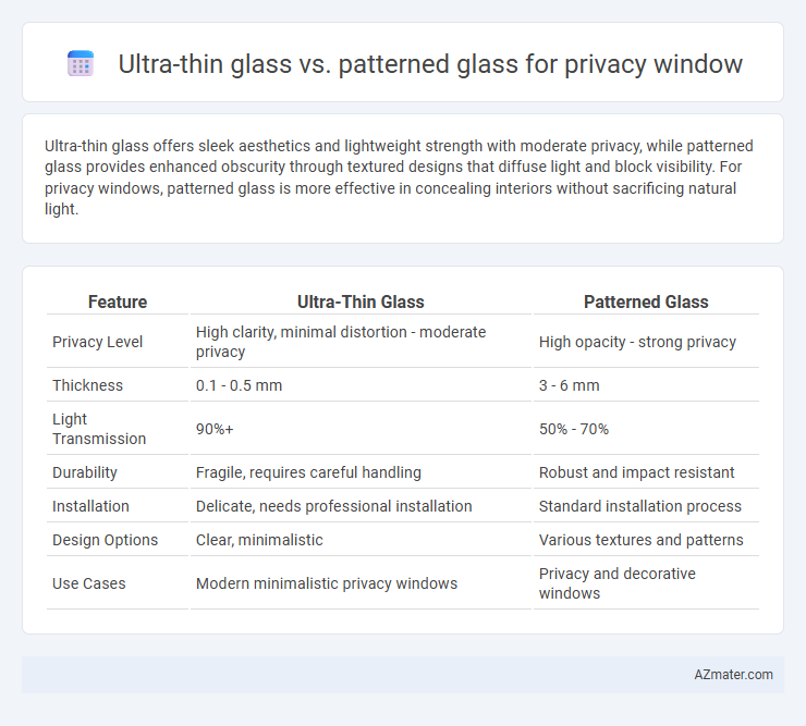 Ultra-thin glass vs. patterned glass for privacy window - What is The Difference?
