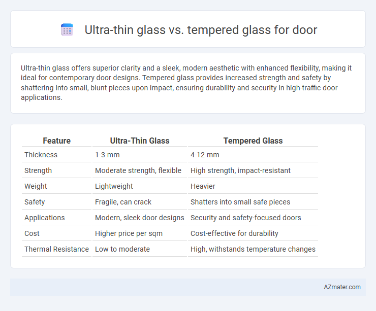 Ultra-thin glass vs. tempered glass for door - What is The Difference?
