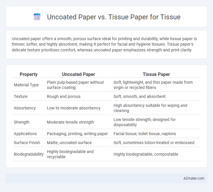 Uncoated Paper vs. Tissue Paper for Tissue - What is The Difference?