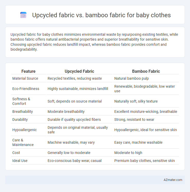 Upcycled fabric vs. bamboo fabric for baby clothes - What is The Difference?
