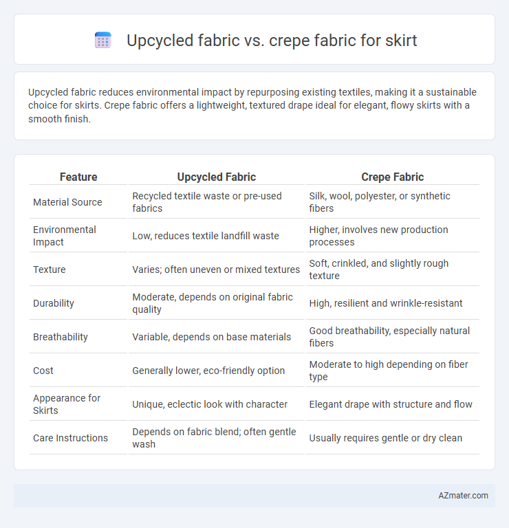 Upcycled fabric vs. crepe fabric for skirt - What is The Difference?